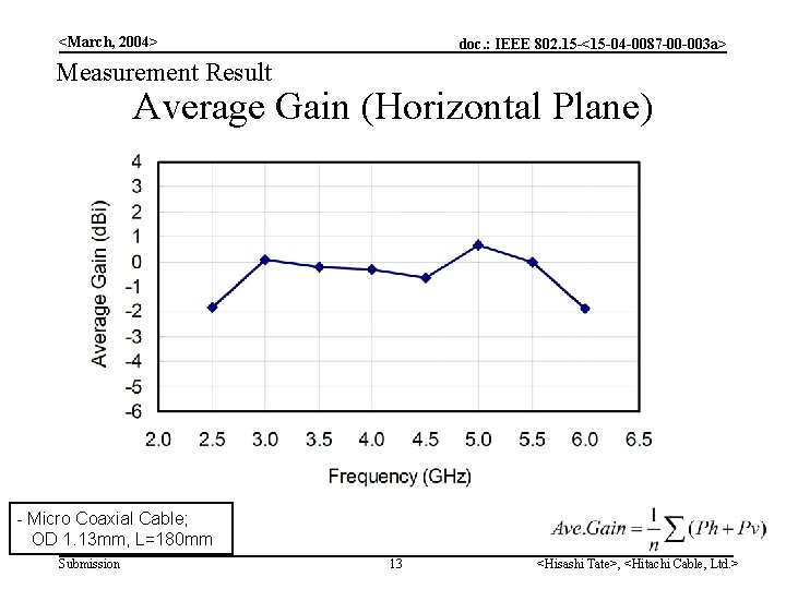 <March, 2004> doc. : IEEE 802. 15 -<15 -04 -0087 -00 -003 a> Measurement <March, 2004> doc. : IEEE 802. 15 -<15 -04 -0087 -00 -003 a> Measurement