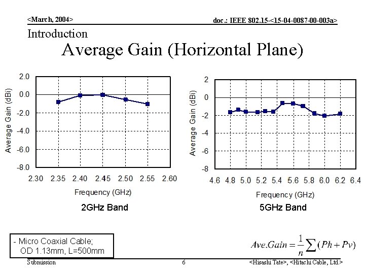 <March, 2004> doc. : IEEE 802. 15 -<15 -04 -0087 -00 -003 a> Introduction