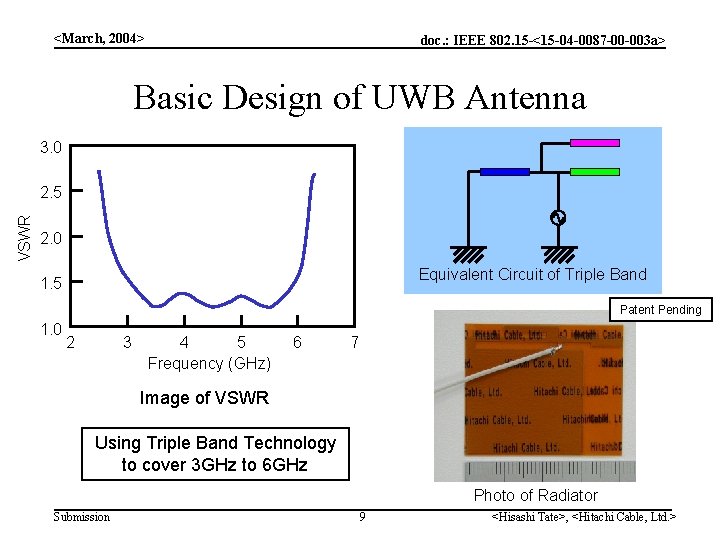 <March, 2004> doc. : IEEE 802. 15 -<15 -04 -0087 -00 -003 a> Basic <March, 2004> doc. : IEEE 802. 15 -<15 -04 -0087 -00 -003 a> Basic