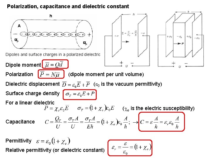 Polarization, capacitance and dielectric constant h A p p Dipoles and surface charges in