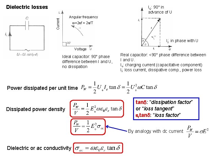 Dielectric losses IC: 90° in advance of U Current Angular frequency =2 f =