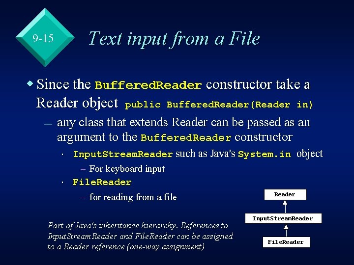 9 -15 Text input from a File w Since the Buffered. Reader constructor take