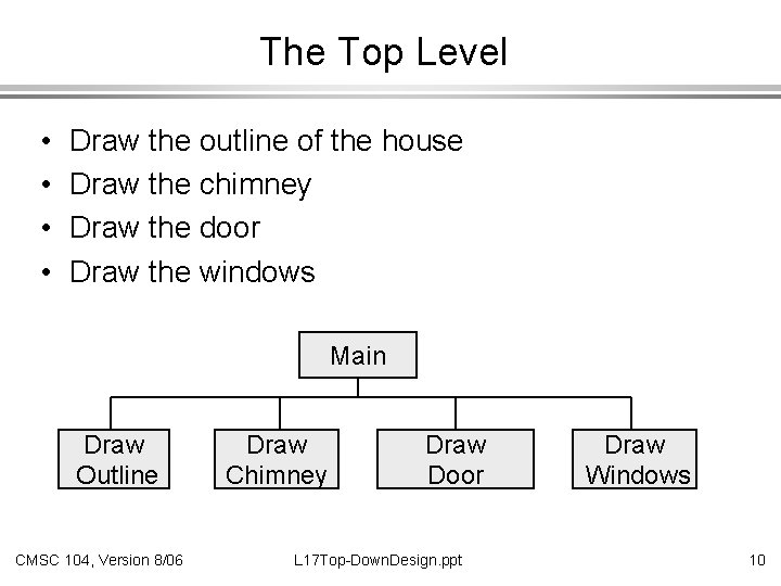 The Top Level • • Draw the outline of the house Draw the chimney