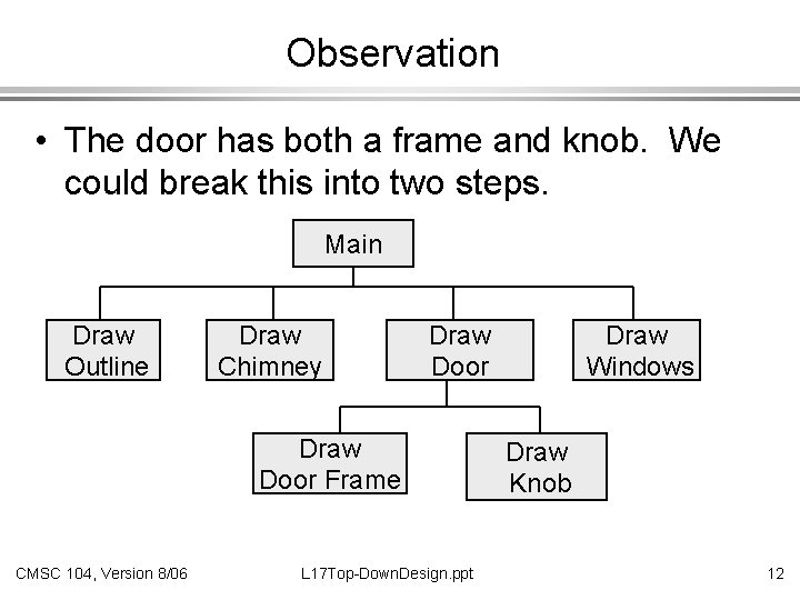 Observation • The door has both a frame and knob. We could break this