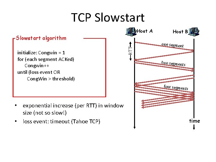 TCP Slowstart Host A initialize: Congwin = 1 for (each segment ACKed) Congwin++ until