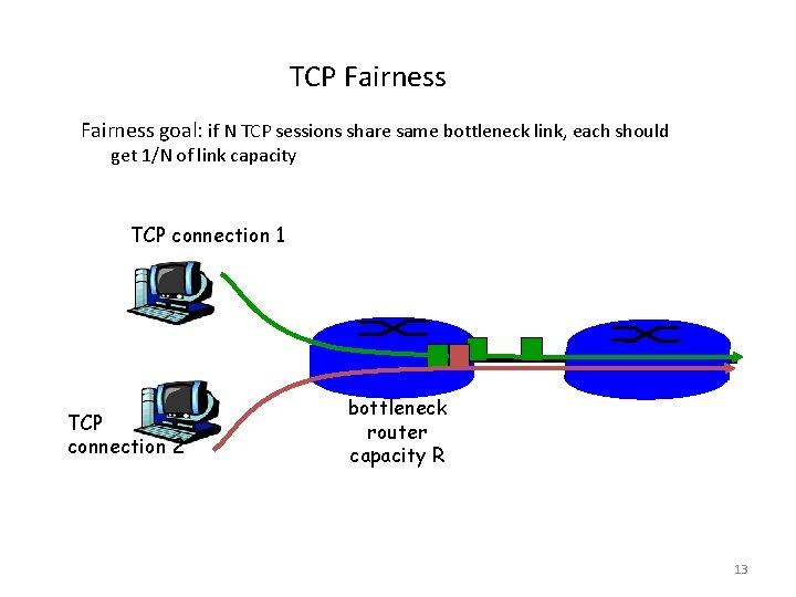TCP Fairness goal: if N TCP sessions share same bottleneck link, each should get