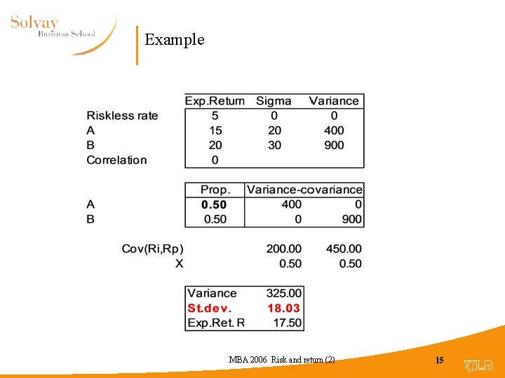 Example MBA 2006 Risk and return (2) 15 