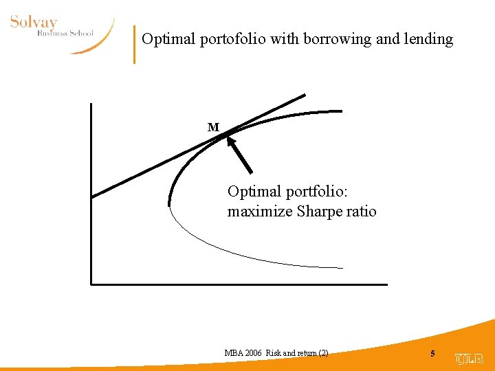 Optimal portofolio with borrowing and lending M Optimal portfolio: maximize Sharpe ratio MBA 2006