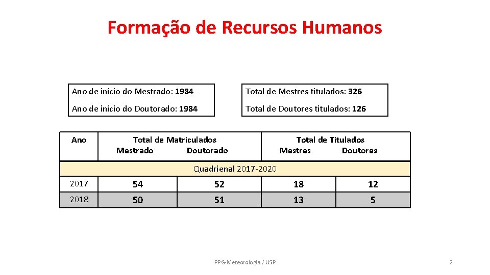 Formação de Recursos Humanos Ano de início do Mestrado: 1984 Total de Mestres titulados: