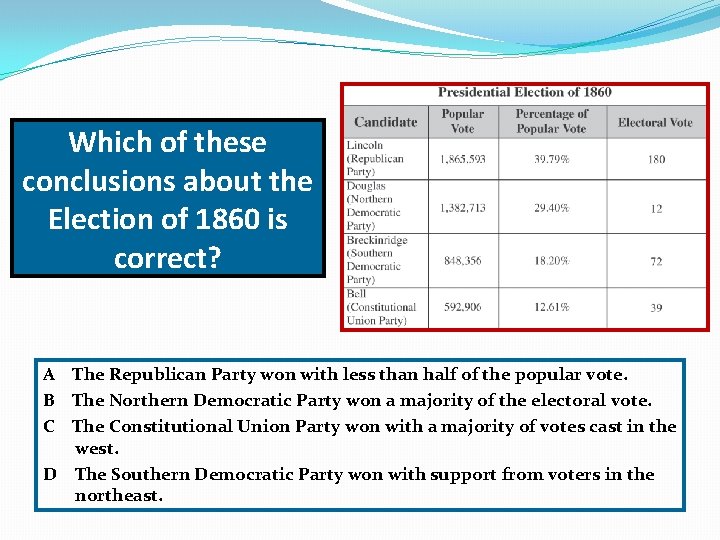 Which of these conclusions about the Election of 1860 is correct? A The Republican