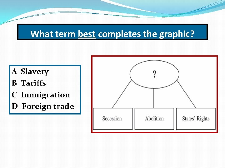 What term best completes the graphic? A B C D Slavery Tariffs Immigration Foreign