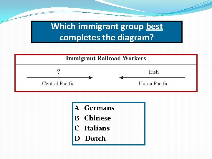 Which immigrant group best completes the diagram? A B C D Germans Chinese Italians