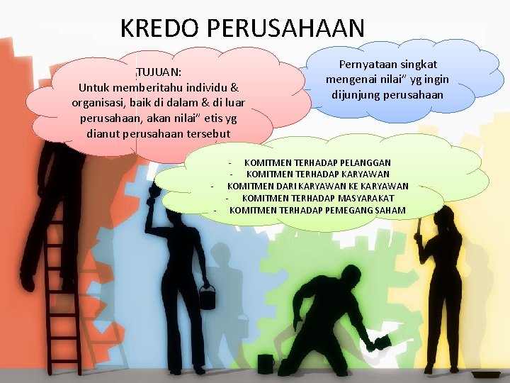 KREDO PERUSAHAAN TUJUAN: Untuk memberitahu individu & organisasi, baik di dalam & di luar