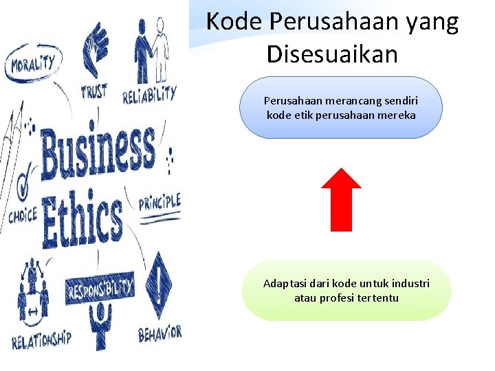 Kode Perusahaan yang Disesuaikan Perusahaan merancang sendiri kode etik perusahaan mereka Adaptasi dari kode