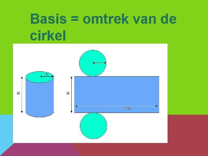 Basis = omtrek van de cirkel 