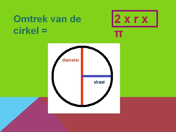 2 xrx π Omtrek van de cirkel = diameter straal 