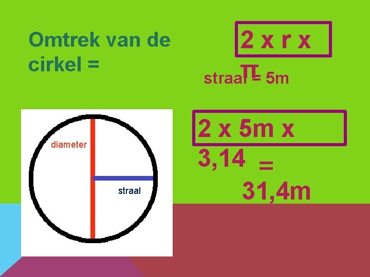 Omtrek van de cirkel = diameter straal 2 xrx straalπ= 5 m 2 x