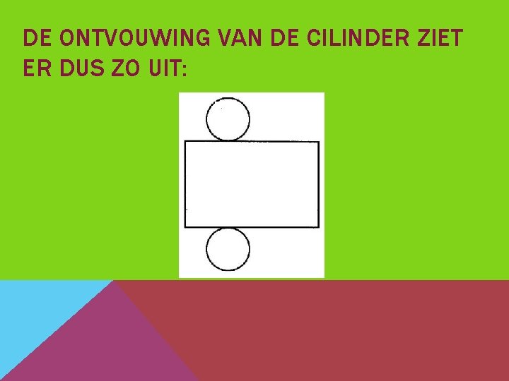 DE ONTVOUWING VAN DE CILINDER ZIET ER DUS ZO UIT: 