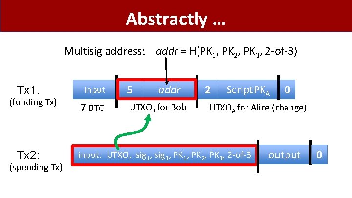 Abstractly … Multisig address: addr = H(PK 1, PK 2, PK 3, 2 -of-3)