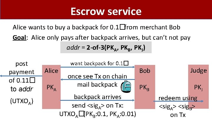 Escrow service Alice wants to buy a backpack for 0. 1�from merchant Bob Goal: