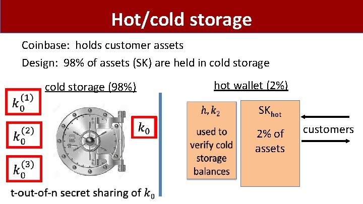 Hot/cold storage Coinbase: holds customer assets Design: 98% of assets (SK) are held in