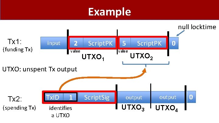 Example null locktime Tx 1: (funding Tx) 2 input value Script. PK UTXO 1