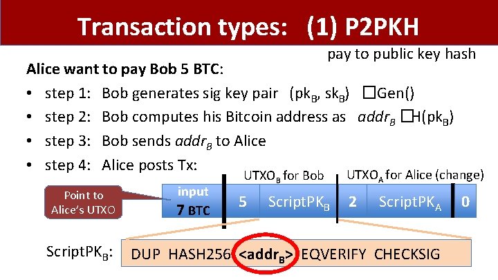 Transaction types: (1) P 2 PKH pay to public key hash Alice want to