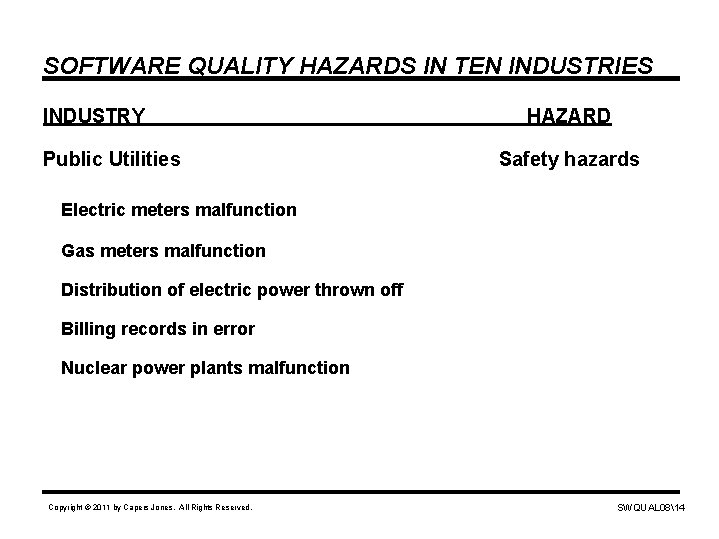 SOFTWARE QUALITY HAZARDS IN TEN INDUSTRIES INDUSTRY Public Utilities HAZARD Safety hazards Electric meters