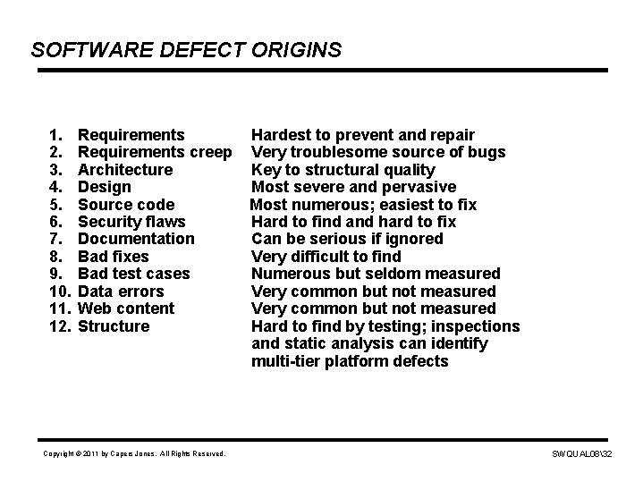 SOFTWARE DEFECT ORIGINS 1. 2. 3. 4. 5. 6. 7. 8. 9. 10. 11.