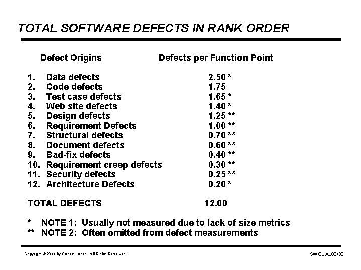 TOTAL SOFTWARE DEFECTS IN RANK ORDER Defect Origins 1. 2. 3. 4. 5. 6.