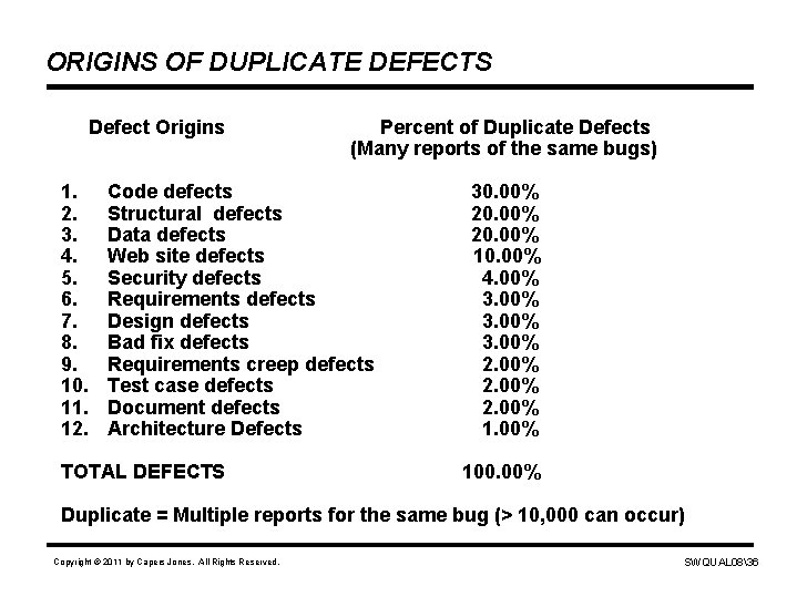 ORIGINS OF DUPLICATE DEFECTS Defect Origins 1. 2. 3. 4. 5. 6. 7. 8.