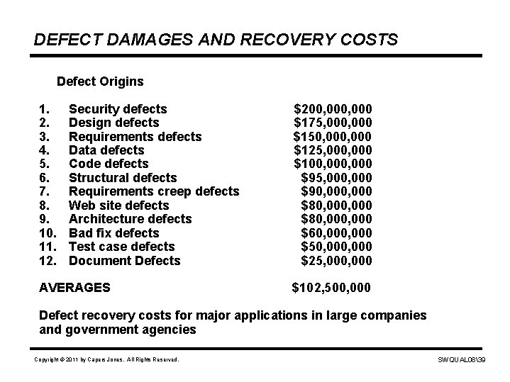 DEFECT DAMAGES AND RECOVERY COSTS Defect Origins 1. 2. 3. 4. 5. 6. 7.