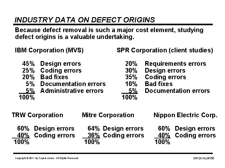 INDUSTRY DATA ON DEFECT ORIGINS Because defect removal is such a major cost element,