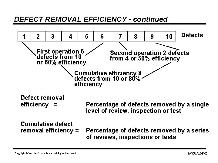 DEFECT REMOVAL EFFICIENCY - continued 1 2 3 4 5 First operation 6 defects
