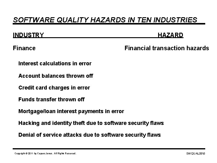 SOFTWARE QUALITY HAZARDS IN TEN INDUSTRIES INDUSTRY Finance HAZARD Financial transaction hazards Interest calculations