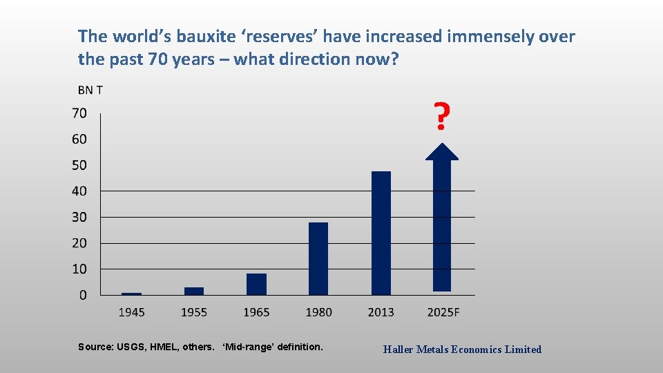 The world’s bauxite ‘reserves’ have increased immensely over the past 70 years – what