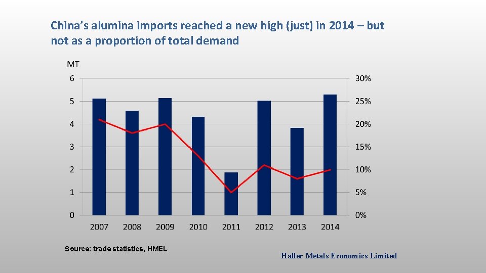 China’s alumina imports reached a new high (just) in 2014 – but not as