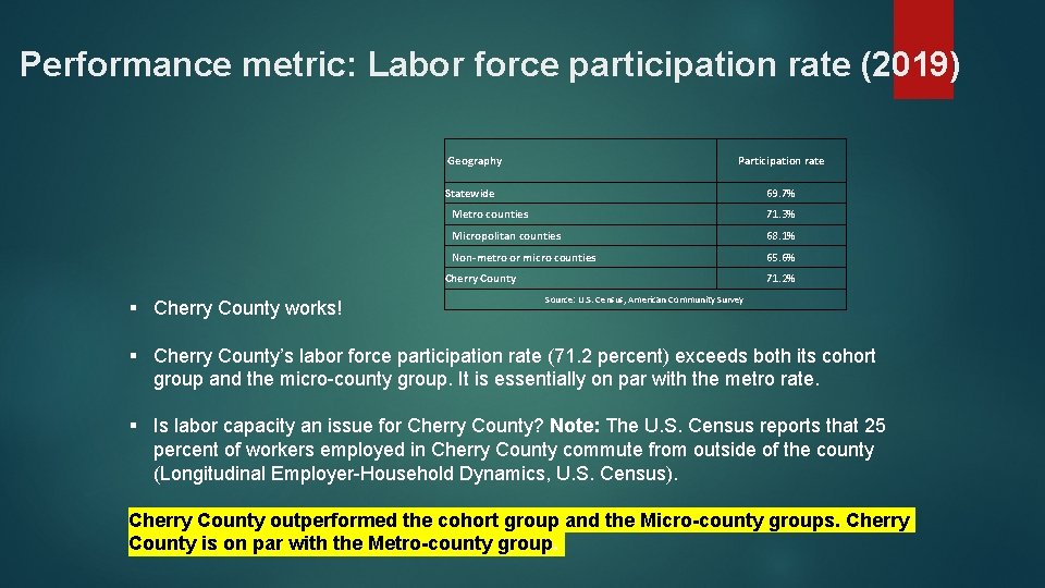 Performance metric: Labor force participation rate (2019) Geography Participation rate Statewide 69. 7% Metro