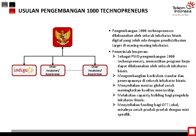 USULAN PENGEMBANGAN 1000 TECHNOPRENEURS § Pengembangan 1000 technopreneurs dilaksanakan oleh seluruh inkubator bisnis digital