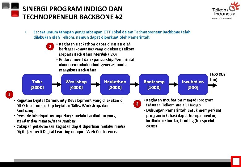 SINERGI PROGRAM INDIGO DAN TECHNOPRENEUR BACKBONE #2 • Secara umum tahapan pengembangan OTT Lokal