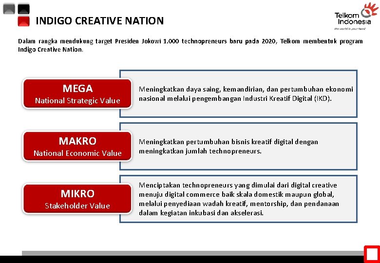INDIGO CREATIVE NATION Dalam rangka mendukung target Presiden Jokowi 1. 000 technopreneurs baru pada