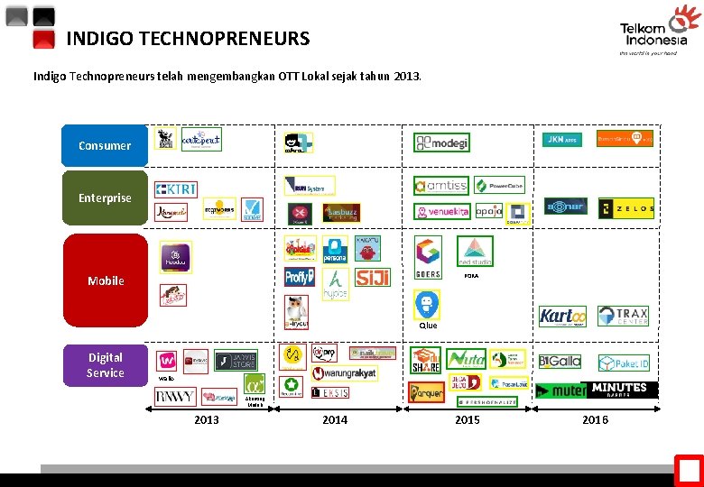 INDIGO TECHNOPRENEURS Indigo Technopreneurs telah mengembangkan OTT Lokal sejak tahun 2013. Consumer Enterprise PORA