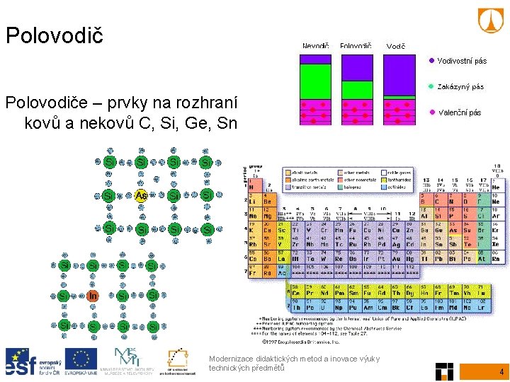 Polovodiče – prvky na rozhraní kovů a nekovů C, Si, Ge, Sn Modernizace didaktických