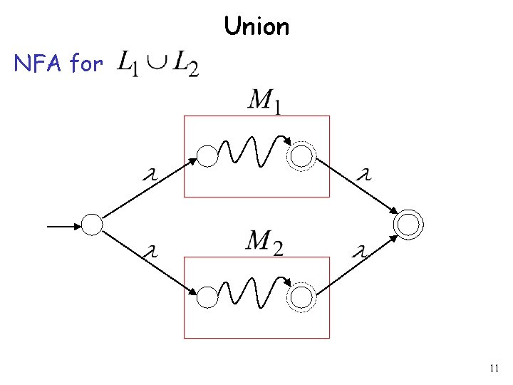 Union NFA for 11 