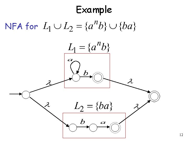 Example NFA for 12 