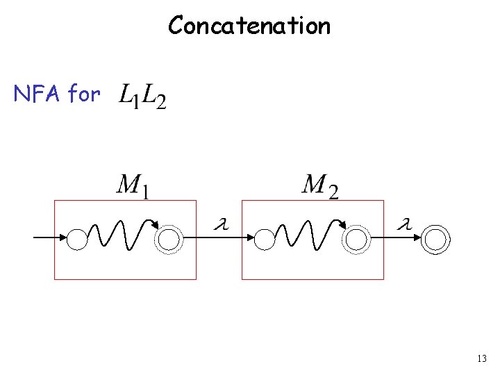 Concatenation NFA for 13 