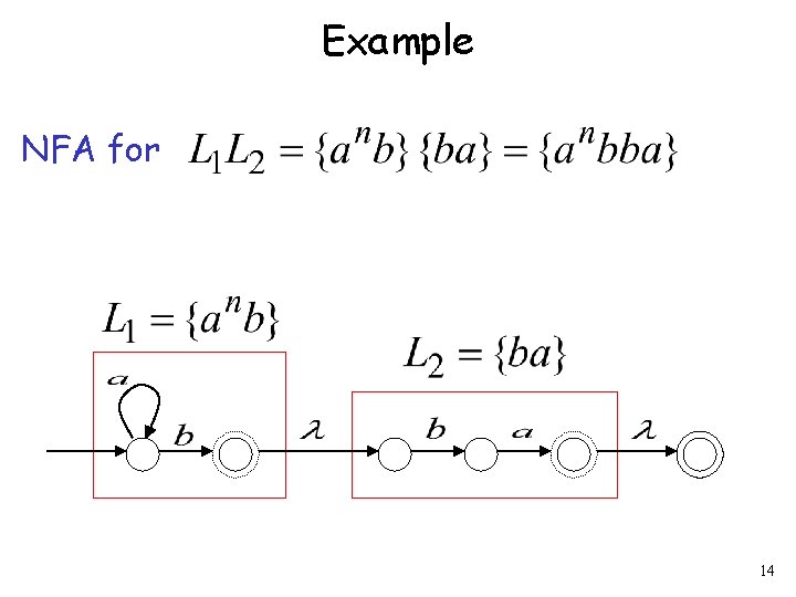 Example NFA for 14 