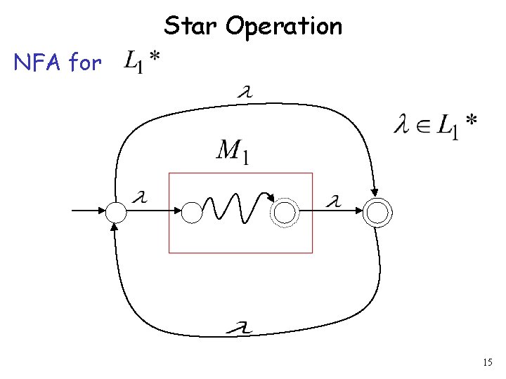 Star Operation NFA for 15 