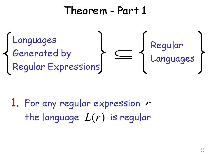 Theorem - Part 1 Languages Generated by Regular Expressions 1. Regular Languages For any