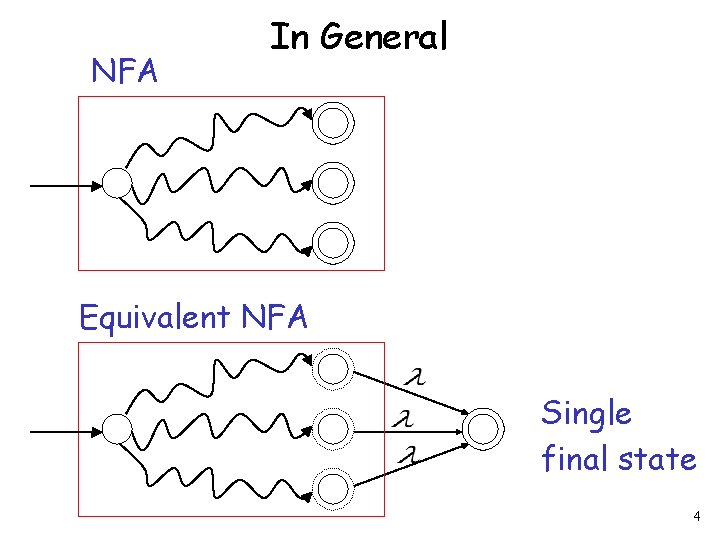 NFA In General Equivalent NFA Single final state 4 